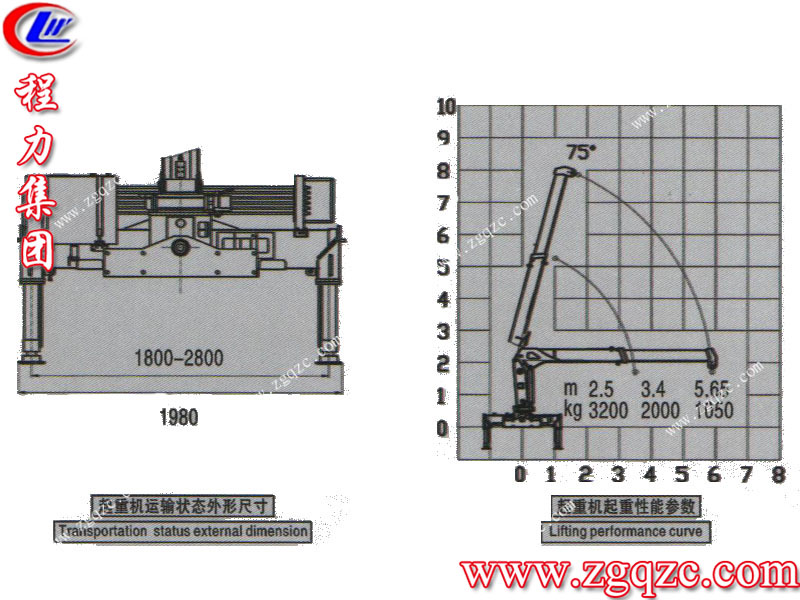 程力專用汽車股份有限公司 程力專用汽車股份有限公司